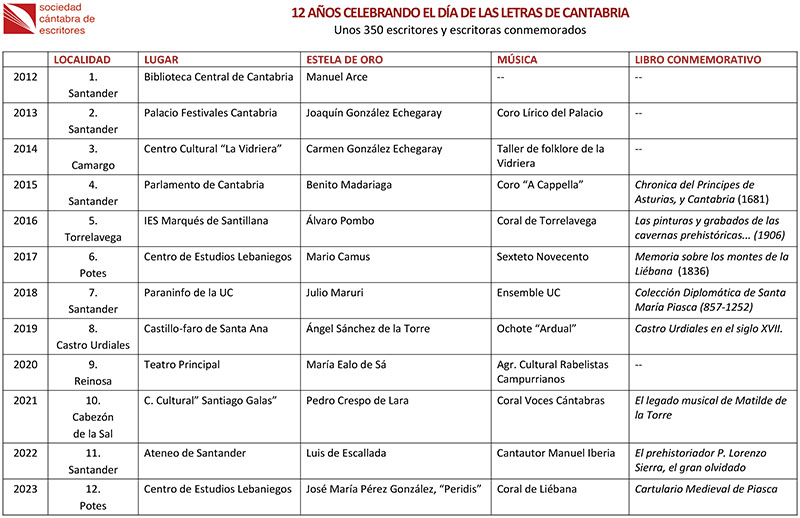 Claves XII DLC 2023 (Tabla)